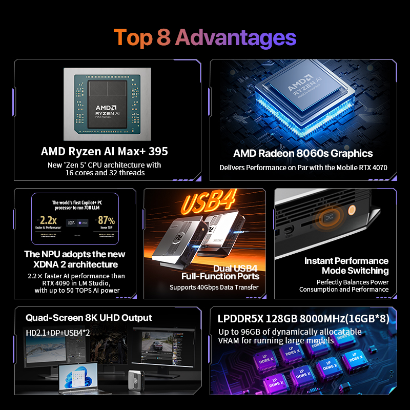 OpenClaw Ryzen AI Max+ 395ミニPC - Pc Gaming Ryzen のレビューと価格